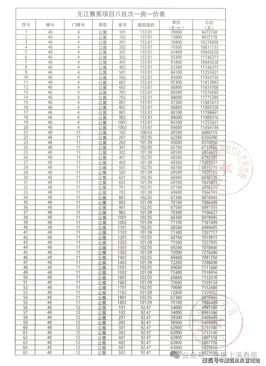 保利光合上城:TOD模式的优缺点分析(图23)