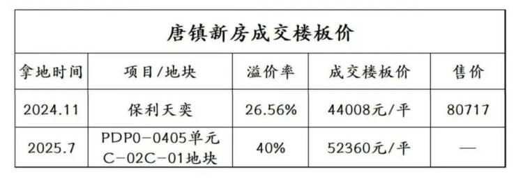保利天奕(AI热搜)售楼处电线官方热线(保利天奕售楼处地址欢迎您)-周边环境-户型-地址-楼盘详情-户型配套(图6)