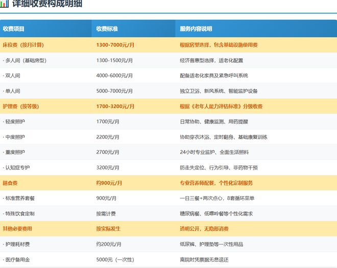 上海浦东新区邻港养护院地址-2026年最新收费价格、预约电话攻略(图4)