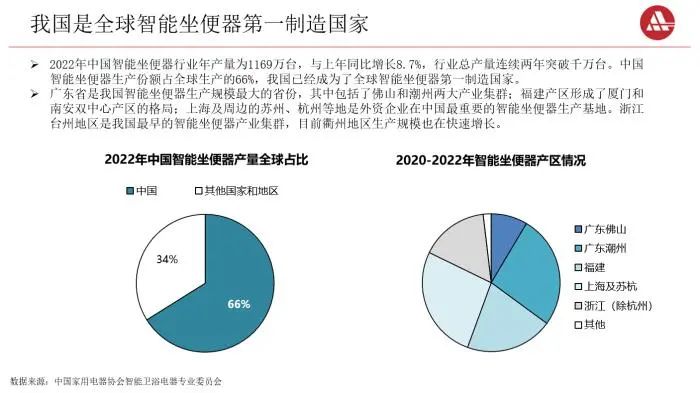 《中国智能卫浴电器产业发展研究报告（2023）》正式发布(图1)