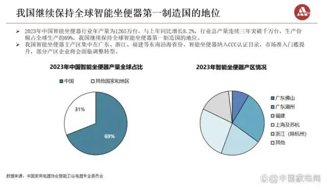 深度观察中国智能马桶第一品牌为什么是恒洁卫浴？(图2)