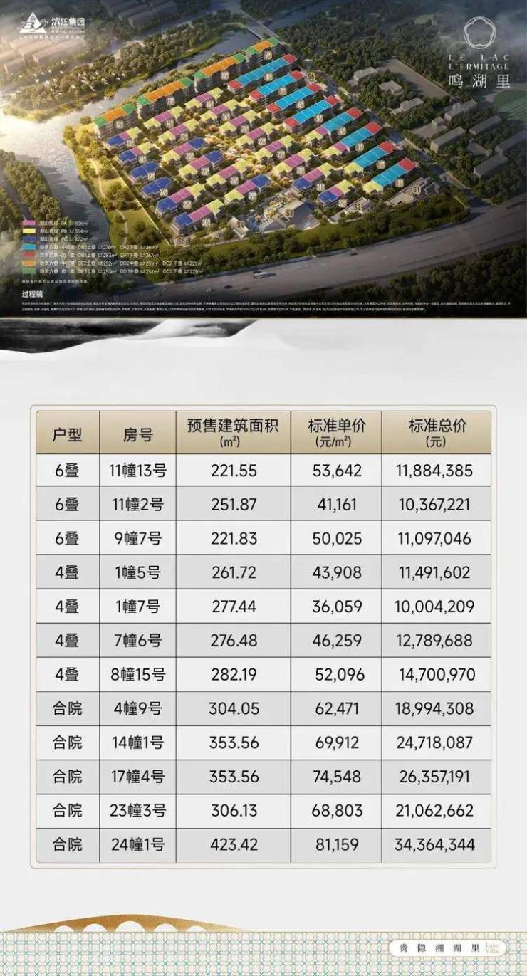 2026杭州【滨江・鸣湖里】官网售楼处-户型-配套_2026楼盘测评+最新房价速递-@【滨江・鸣湖里】营销中心@731日(图2)