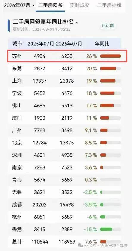 苏州相城元和区府板块楼市：蠡棠森屿雅苑四代住宅竞品数据解析(图2)