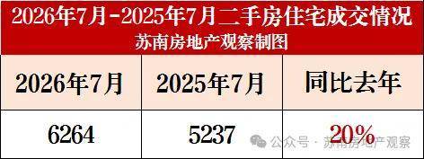 苏州相城元和区府板块楼市：蠡棠森屿雅苑四代住宅竞品数据解析(图3)