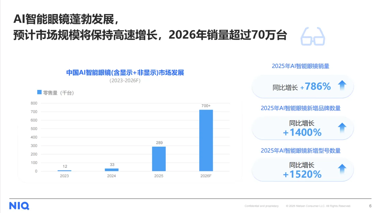 从听音到视物：AI智能眼镜的产业拐点与头部格局(图1)