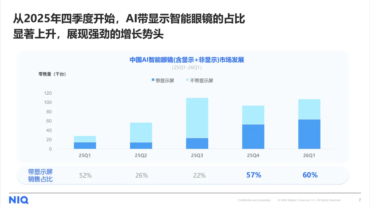 从听音到视物：AI智能眼镜的产业拐点与头部格局(图2)