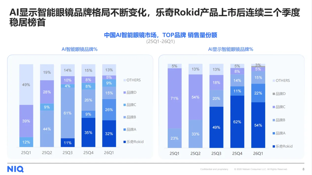从听音到视物：AI智能眼镜的产业拐点与头部格局(图3)