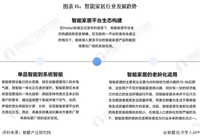 预见2024：《2024年中国智能家居行业全景图谱》(附市场规模、竞争格局和发展前景等)(图8)