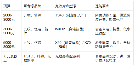 九牧、TOTO、科勒、恒洁、箭牌：2026智能马桶品牌选购全解析(图1)