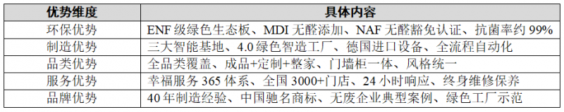 全友家居全品类选购要点都在这了